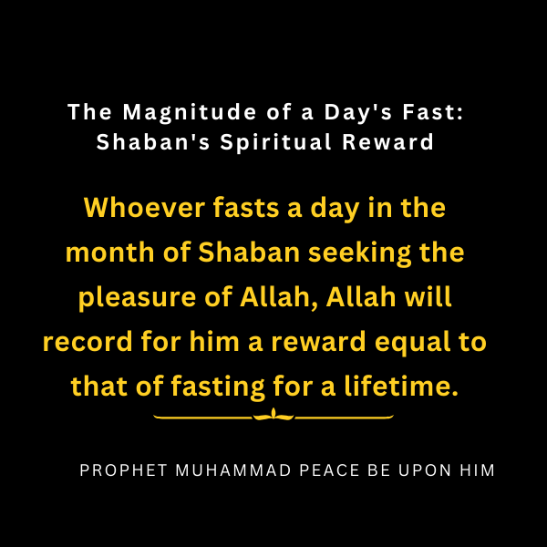 Shaban Significance